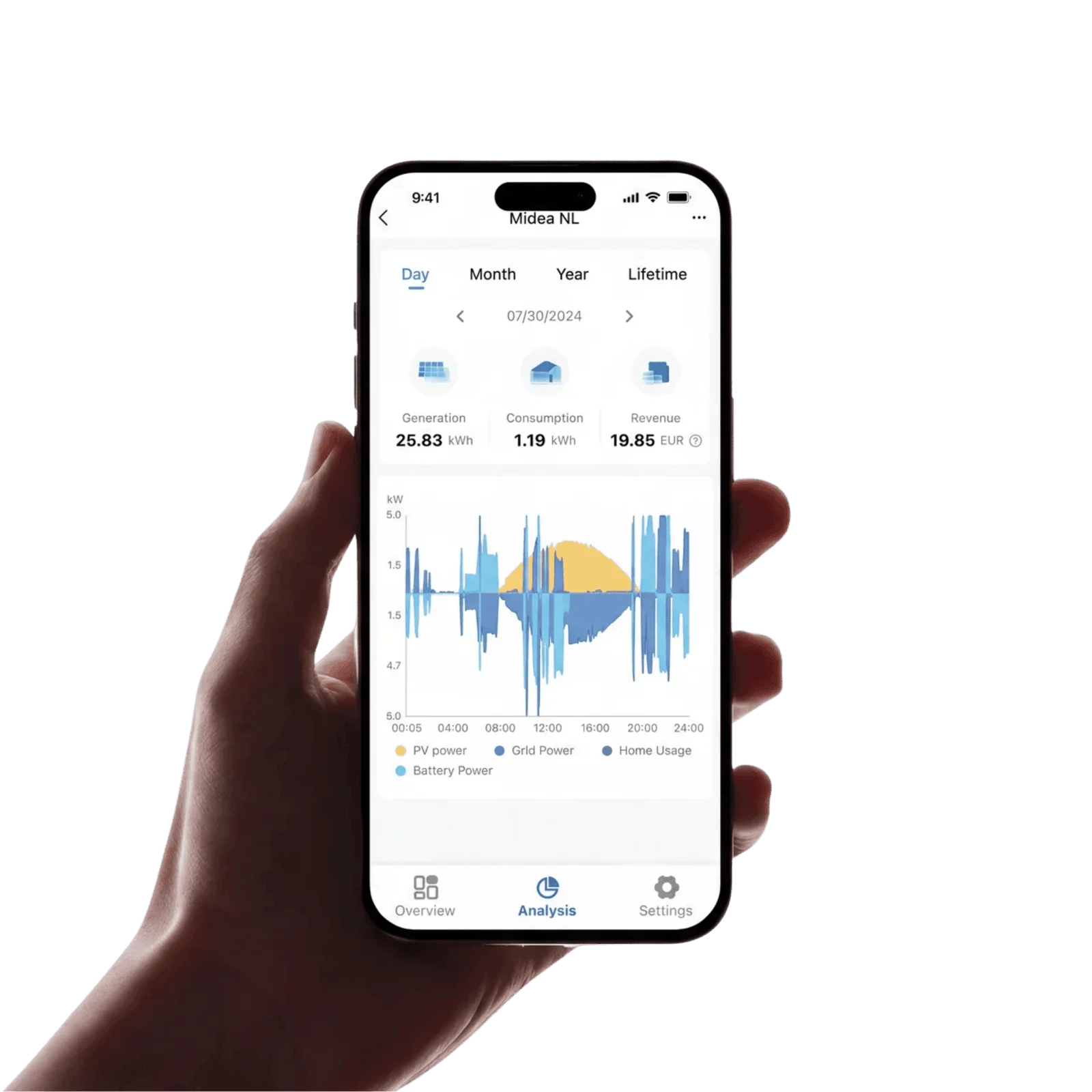 Energie Morgen app op telefoon met dagoverzicht en grafiek