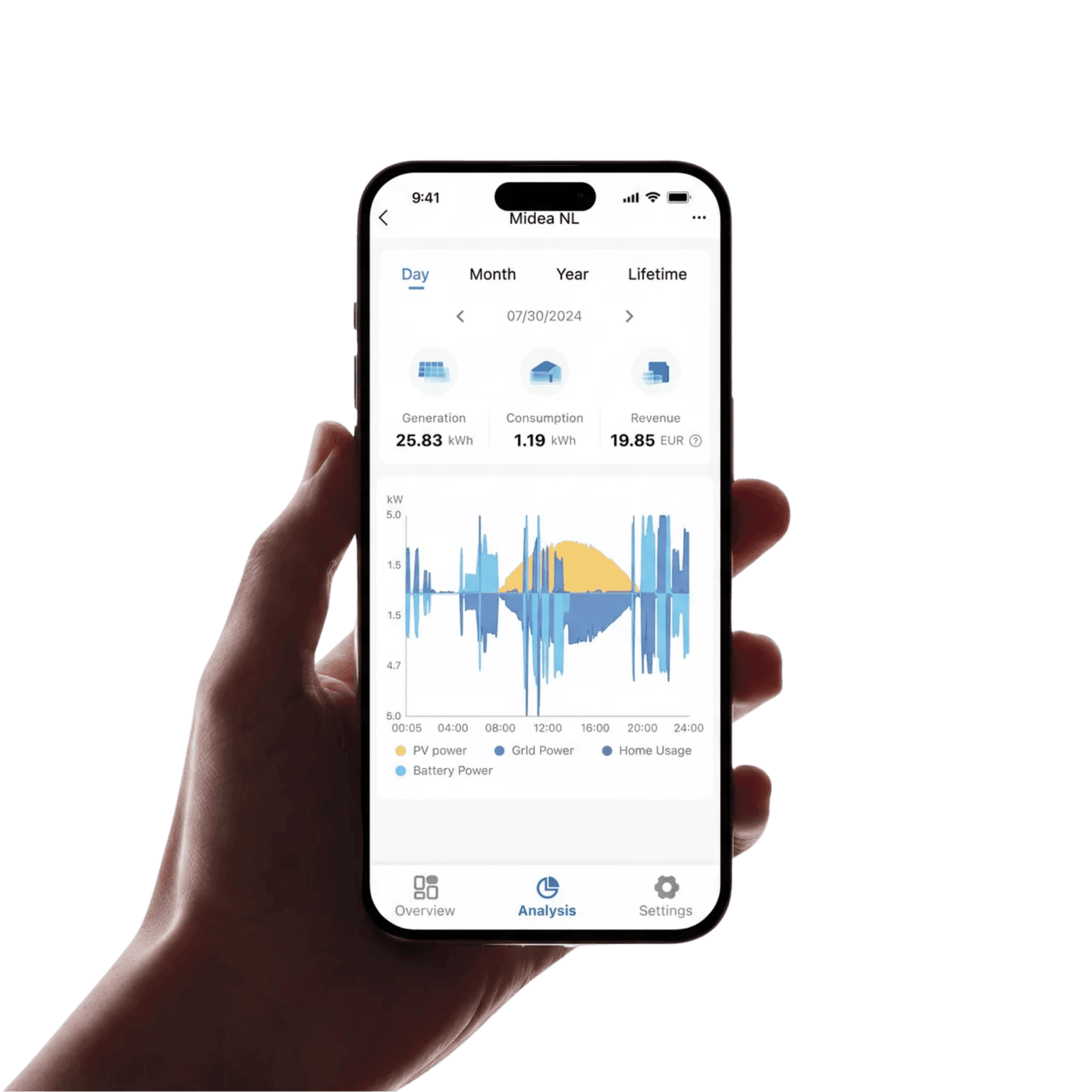 Energie Morgen app op telefoon met dagoverzicht en grafiek